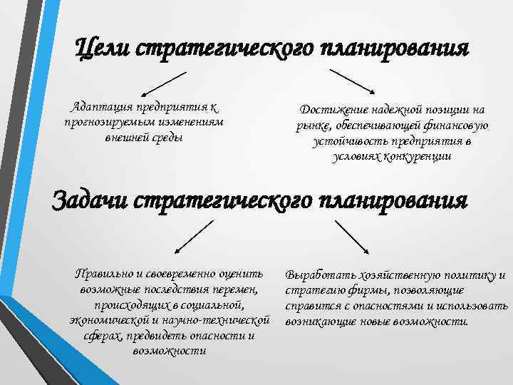 Сущность внутрифирменного планирования виды планов структура бизнес плана