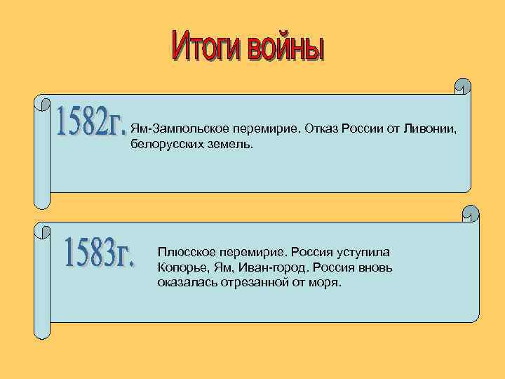 Ям-Зампольское перемирие. Отказ России от Ливонии, белорусских земель. Плюсское перемирие. Россия уступила Копорье, Ям,
