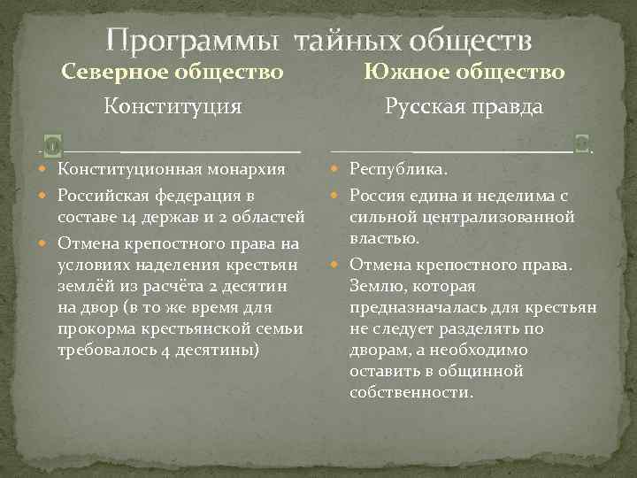 Программы тайных обществ Северное общество Конституция Южное общество Русская правда Конституционная монархия Республика. Российская