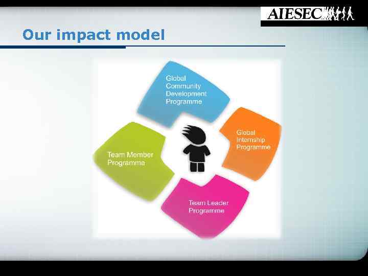 Our impact model 