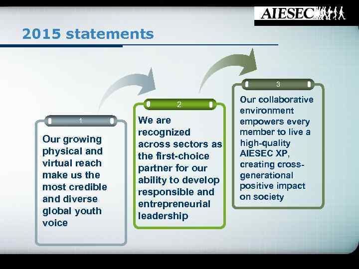 2015 statements 3 2 1 Our growing physical and virtual reach make us the