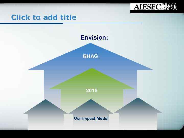 Click to add title Envision: BHAG: 2015 Our Impact Model 