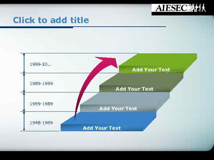 Click to add title 1999 -20. . 1989 -1999 1969 -1989 1948 -1969 Add