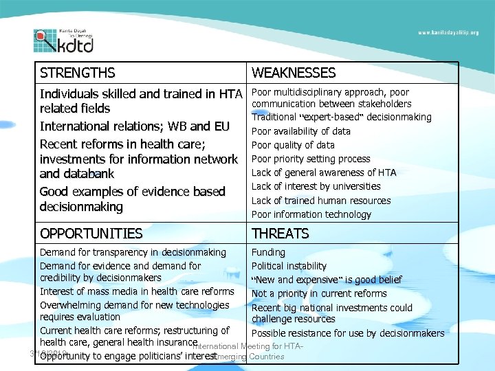 STRENGTHS WEAKNESSES Individuals skilled and trained in HTA related fields International relations; WB and