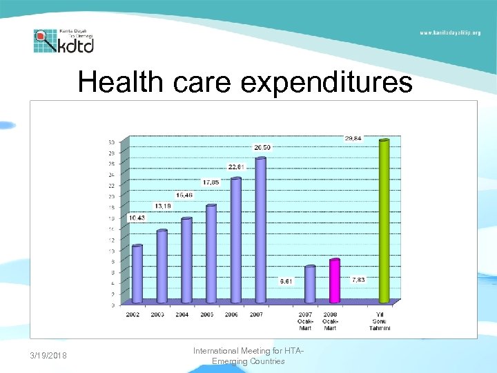 Health care expenditures 3/19/2018 International Meeting for HTAEmerging Countries 