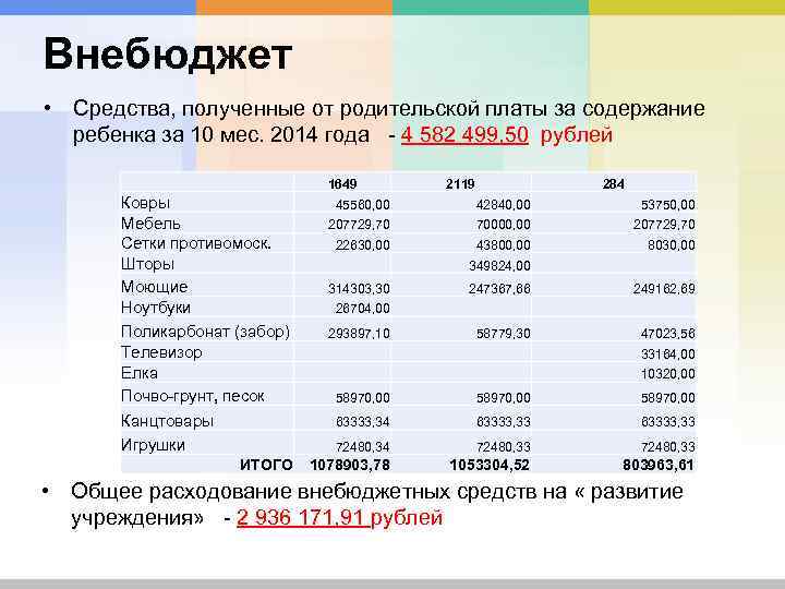 Внебюджет • Средства, полученные от родительской платы за содержание ребенка за 10 мес. 2014