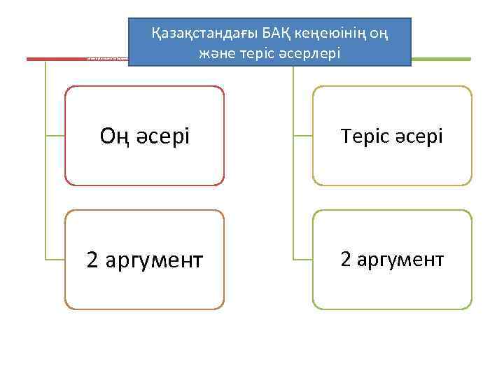 Қазақстандағы БАҚ кеңеюінің оң және теріс әсерлері Қазақстандағы БАҚ кеңеюінің оң және теріс әсері