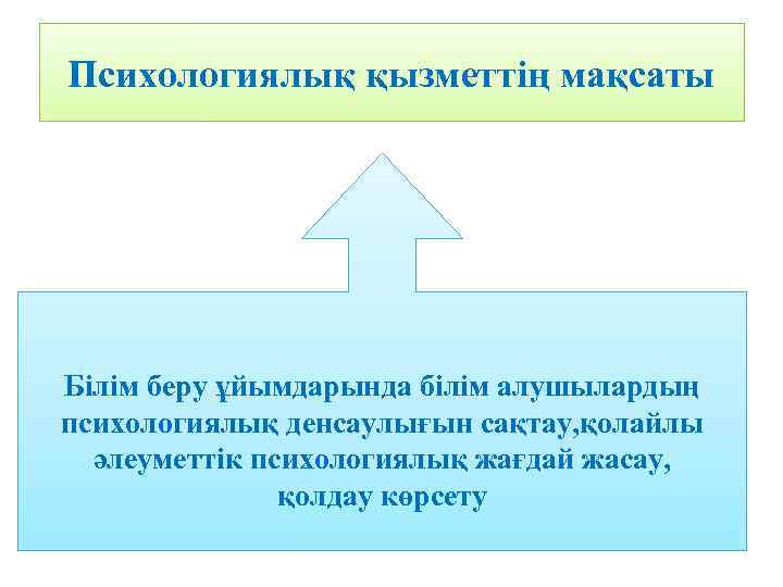 Психологиялық қызметтің мақсаты Білім беру ұйымдарында білім алушылардың психологиялық денсаулығын сақтау, қолайлы әлеуметтік психологиялық