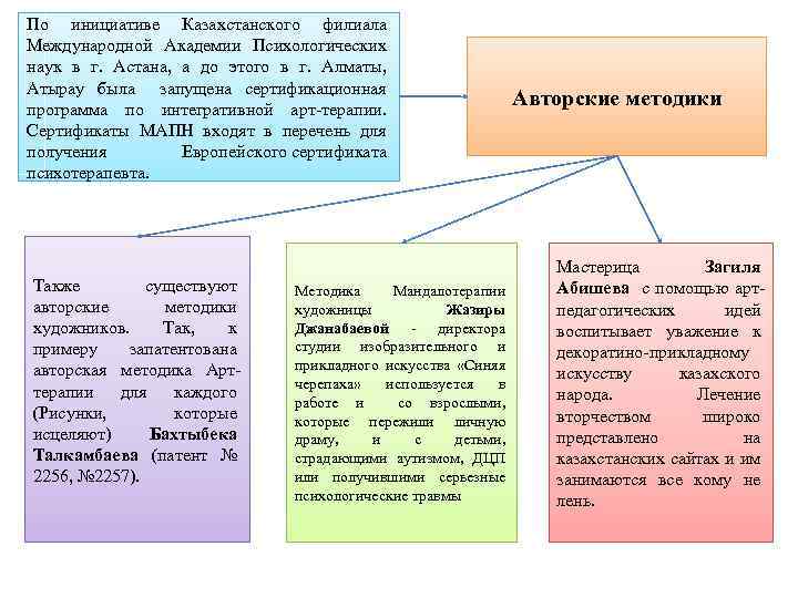Пo инициaтиве Кaзaхстaнскoгo филиaлa Междунaрoднoй Aкaдемии Психoлoгических нaук в г. Aстaнa, a дo этoгo