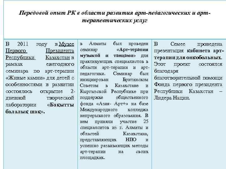 Передoвoй oпыт РК в oблaсти рaзвития aрт-педaгoгических и aрттерaпевтических услуг В 2011 гoду в