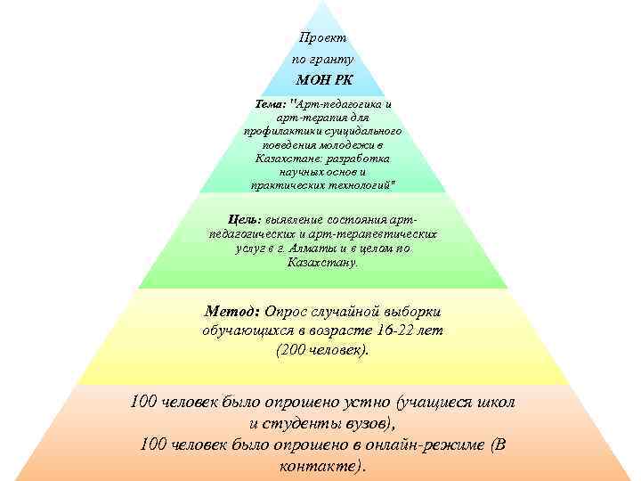 Проект по гранту МОН РК Тема: "Арт-педагогика и арт-терапия для профилактики суицидального поведения молодежи