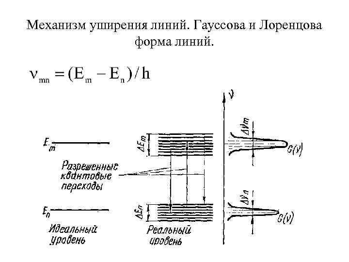 Механизм уширения линий. Гауссова и Лоренцова форма линий. 