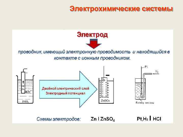 Электрохимические системы 