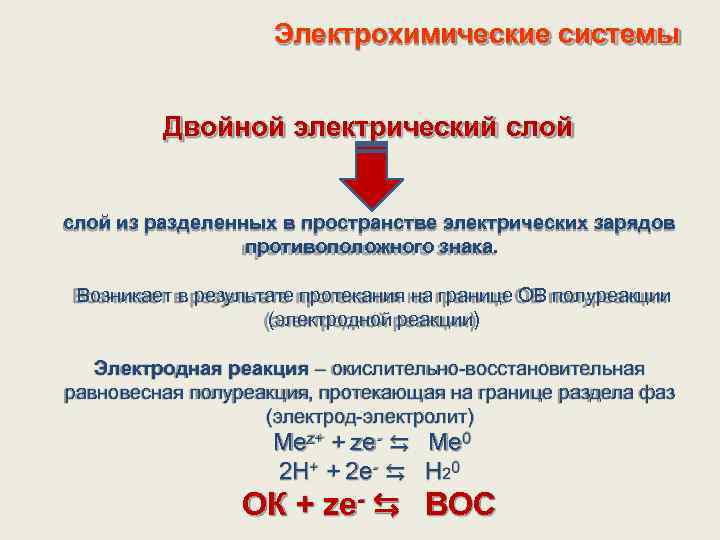 Электрохимические системы Двойной электрический слой из разделенных в пространстве электрических зарядов противоположного знака. Возникает