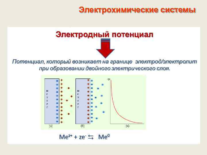 Электрохимические системы 