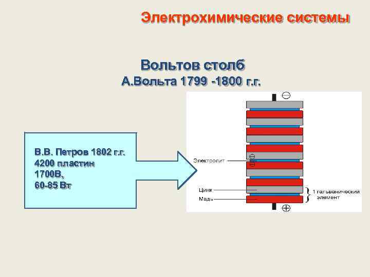 Электрохимические системы Вольтов столб А. Вольта 1799 -1800 г. г. В. В. Петров 1802