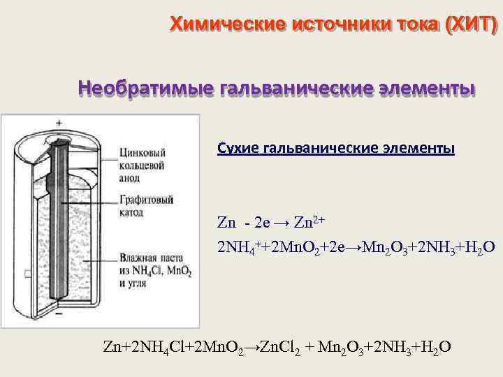 Химические источники тока (ХИТ) Необратимые гальванические элементы Cухие гальванические элементы Zn - 2 e