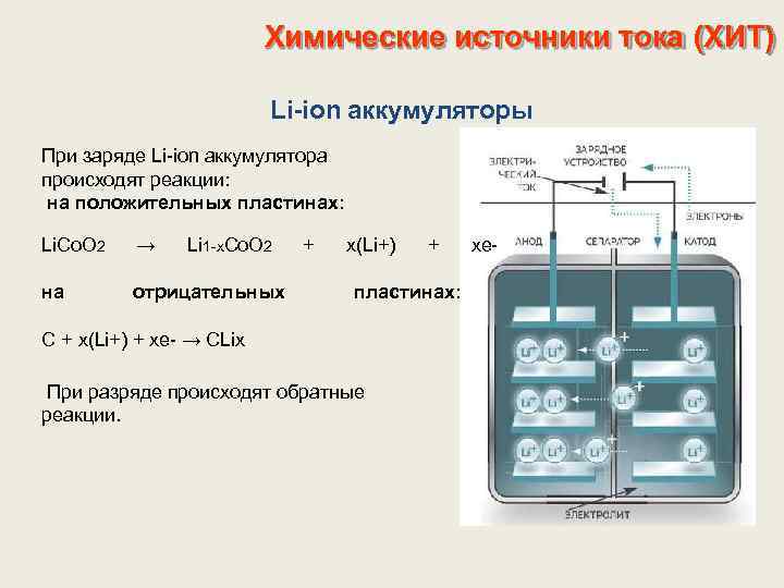 Химический источник тока