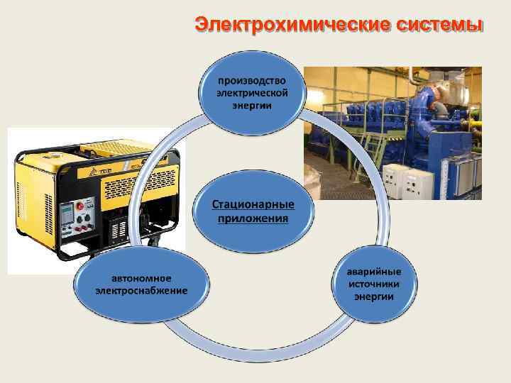 Электрохимические системы 