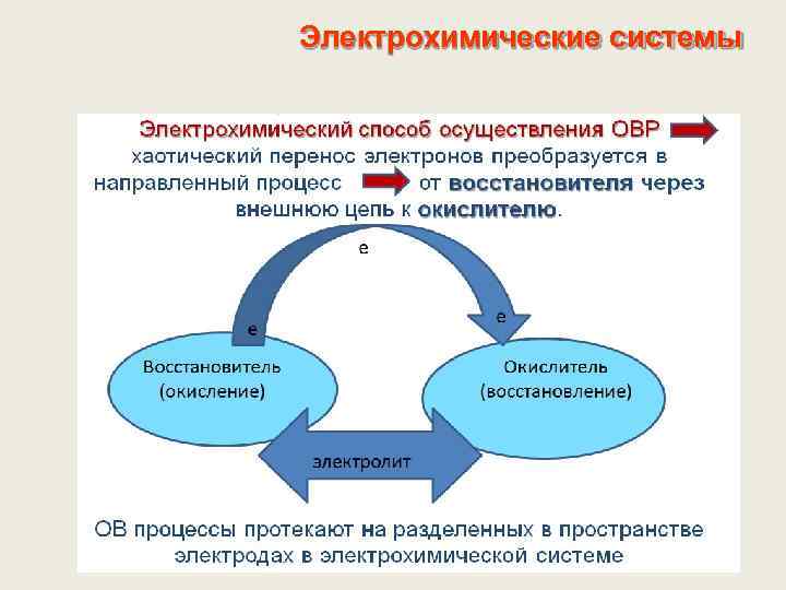 Электрохимические системы 