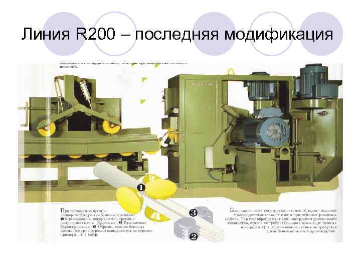 Линия R 200 – последняя модификация 