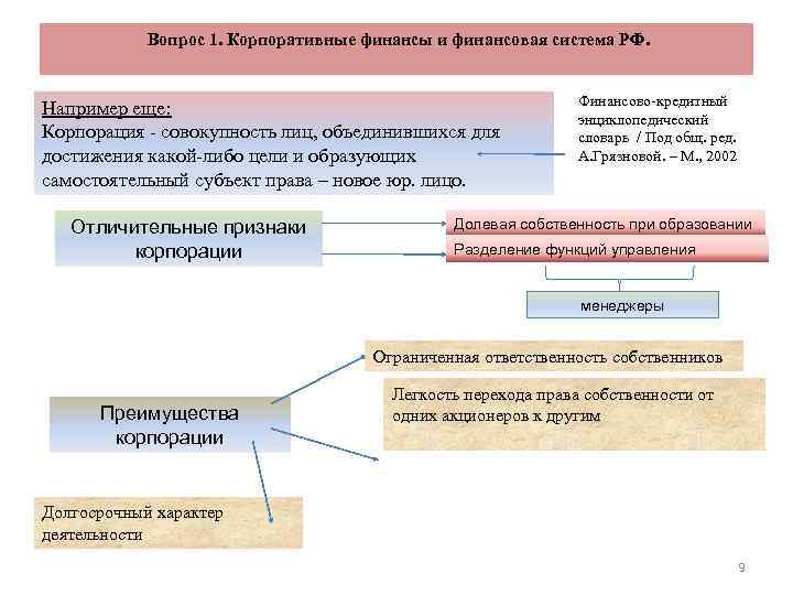 Корпоративные финансы это