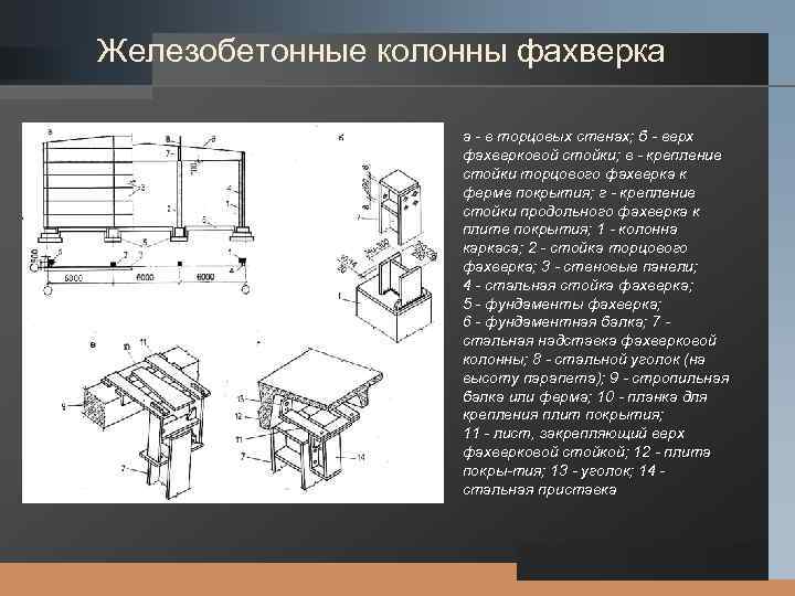 Железобетонные LOGO колонны фахверка а в торцовых стенах; б верх фахверковой стойки; в крепление