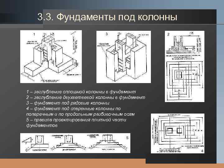 3. 3. Фундаменты под колонны LOGO 1 3 2 1 – заглубление сплошной колонны