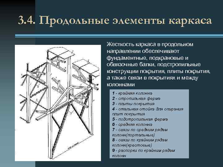 3. 4. Продольные элементы каркаса Жесткость каркаса в продольном направлении обеспечивают фундаментные, подкрановые и