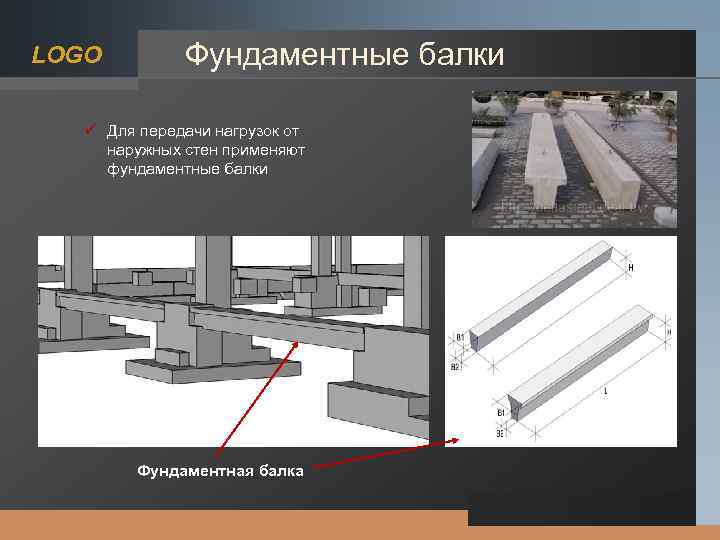 LOGO Фундаментные балки ü Для передачи нагрузок от наружных стен применяют фундаментные балки Фундаментная