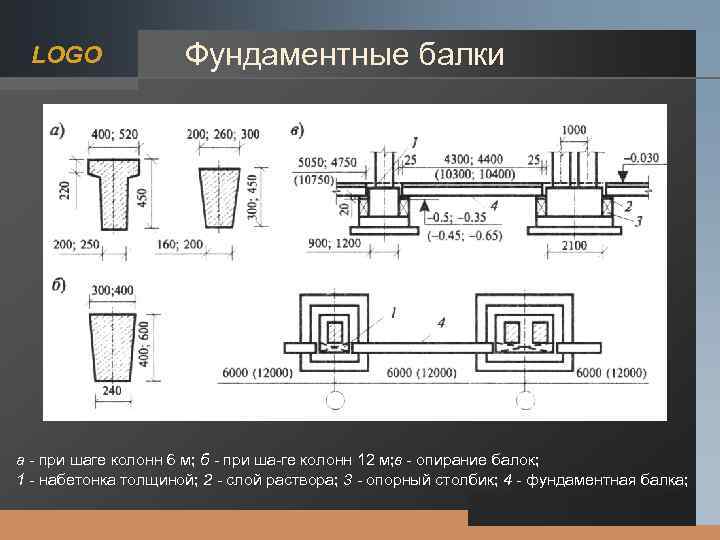 LOGO Фундаментные балки a при шаге колонн 6 м; б при ша ге колонн