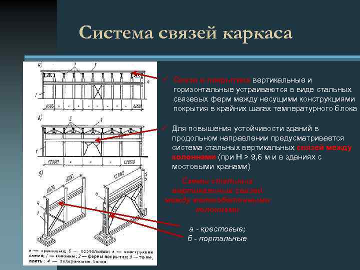 Система связей каркаса ü Связи в покрытиях вертикальные и горизонтальные устраиваются в виде стальных