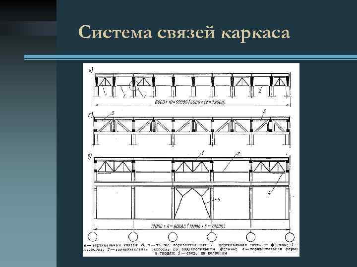 Система связей каркаса 