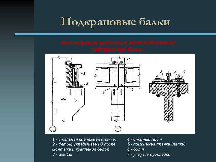  Подкрановые балки Конструкция крепления железобетонной подкрановой балки: 1 стальная крепежная планка, 2 бетон,