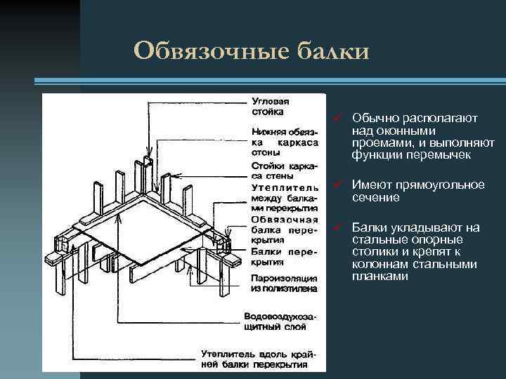 Обвязочные балки ü Обычно располагают над оконными проемами, и выполняют функции перемычек ü Имеют