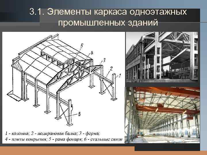 LOGO 3. 1. Элементы каркаса одноэтажных промышленных зданий 
