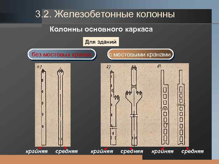LOGO 3. 2. Железобетонные колонны Колонны основного каркаса Для зданий без мостовых кранов крайняя