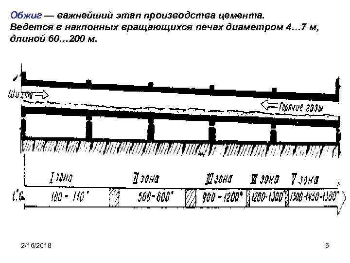 Обжиг — важнейший этап производства цемента. Ведется в наклонных вращающихся печах диаметром 4… 7