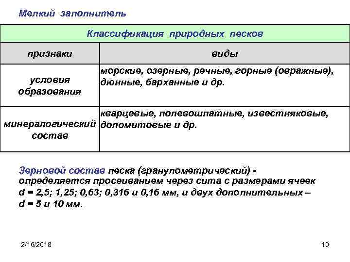 Мелкий заполнитель Классификация природных песков признаки условия образования виды морские, озерные, речные, горные (овражные),