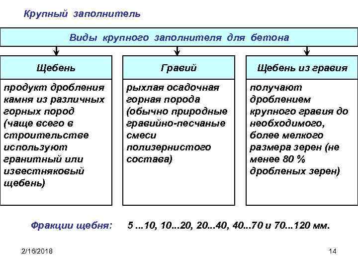 Крупный заполнитель Виды крупного заполнителя для бетона Щебень Гравий Щебень из гравия продукт дробления