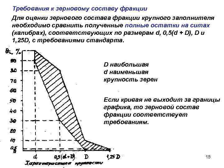 Требования к зерновому составу фракции Для оценки зернового состава фракции крупного заполнителя необходимо сравнить