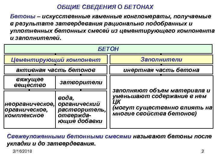 ОБЩИЕ СВЕДЕНИЯ О БЕТОНАХ Бетоны – искусственные каменные конгломераты, получаемые в результате затвердевания рационально