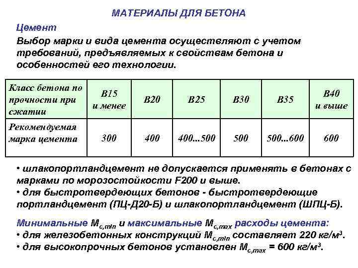 МАТЕРИАЛЫ ДЛЯ БЕТОНА Цемент Выбор марки и вида цемента осуществляют с учетом требований, предъявляемых