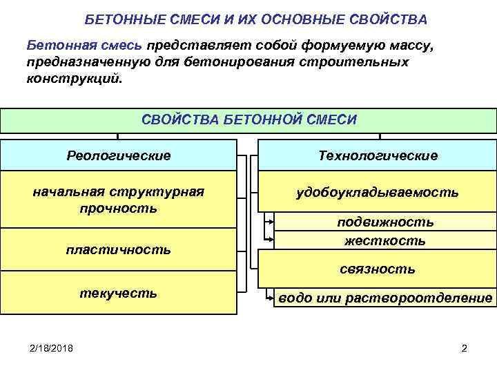 БЕТОННЫЕ СМЕСИ И ИХ ОСНОВНЫЕ СВОЙСТВА Бетонная смесь представляет собой формуемую массу, предназначенную для