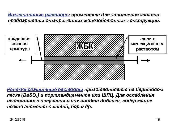 Инъекционные растворы применяют для заполнения каналов предварительно-напряженных железобетонных конструкций. преднапряженная арматура ЖБК канал с