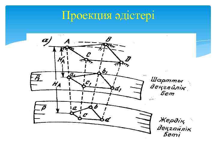 Проекция әдістері 