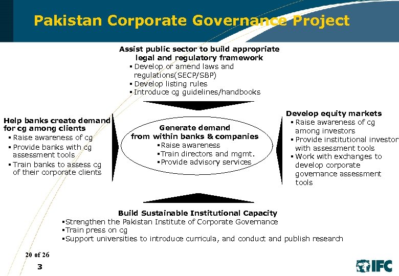 case study on corporate governance in pakistan