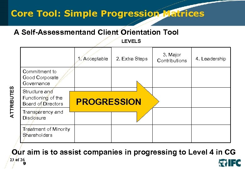 Core Tool: Simple Progression Matrices A Self-Assessmentand Client Orientation Tool LEVELS 1. Acceptable 2.