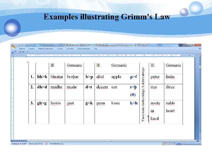 Examples illustrating Grimm's Law 