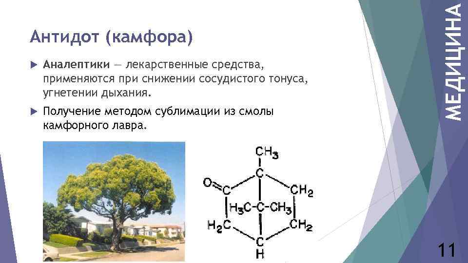  Аналептики — лекарственные средства, применяются при снижении сосудистого тонуса, угнетении дыхания. Получение методом